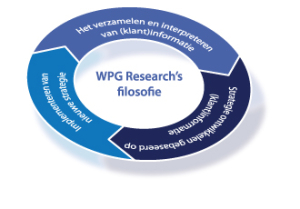 filosofie-wpgresearch filosofie-wpgresearch